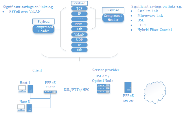 BHC PPPoE link