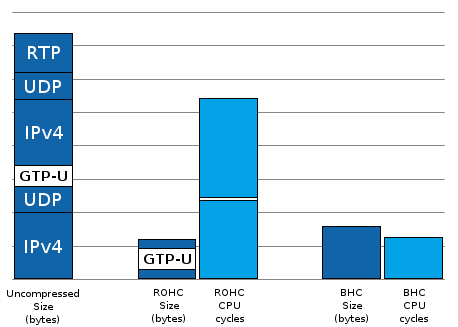 BHC ROHC comparison