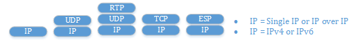 Header chains