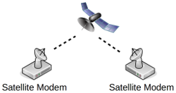BHC satellite link