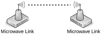BHC microwave link