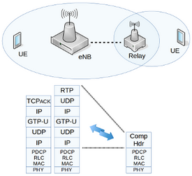 BHC relay link