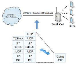 BHC backhaul link