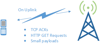 Significant benefit of ROHC-TCP over uplink due to small packets and payloads