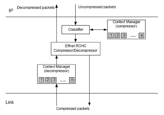 EffRCCM