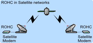 ROHC for Satellite